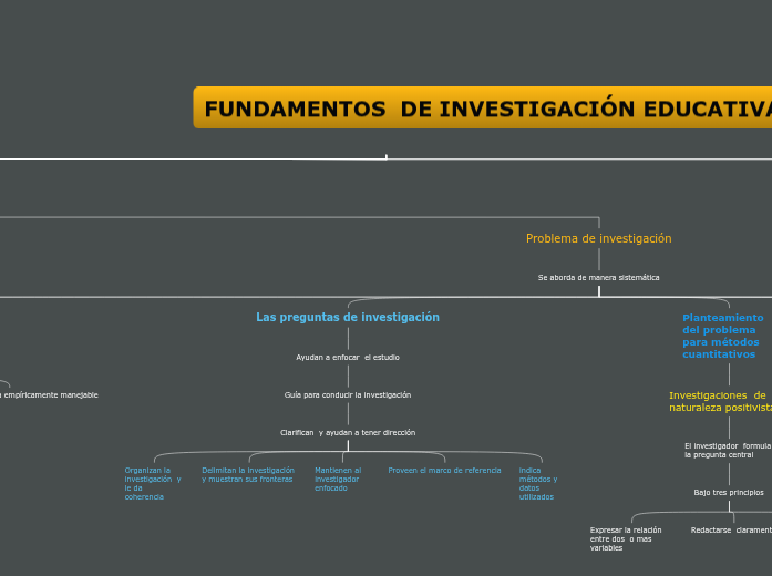 FUNDAMENTOS DE INVESTIGACIÓN EDUCATIVA - Mind Map